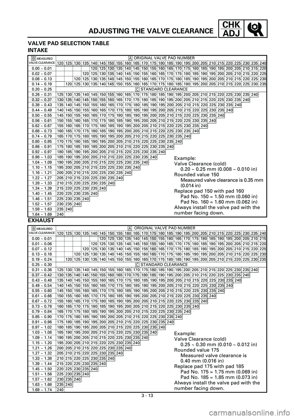 YAMAHA YZF-R7 1999 Manual Online 3 - 13
CHK
ADJ
ADJUSTING THE VALVE CLEARANCE
VALVE PAD SELECTION TABLE
INTAKE
õ MEASURED
VALVE CLEARANCE ORIGINAL VALVE PAD NUMBER
120 125 130 135 140 145
150 155 160 165 170 175 180 185 190 195 200 YAMAHA YZF-R7 1999 Manual Online 3 - 13
CHK
ADJ
ADJUSTING THE VALVE CLEARANCE
VALVE PAD SELECTION TABLE
INTAKE
õ MEASURED
VALVE CLEARANCE ORIGINAL VALVE PAD NUMBER
120 125 130 135 140 145
150 155 160 165 170 175 180 185 190 195 200