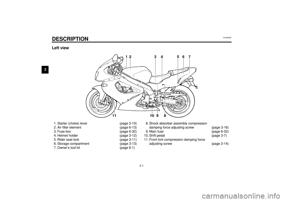 YAMAHA YZF1000 2021 User Guide 2-1
2
EAU00026
2-DESCRIPTION Left view1. Starter (choke) lever (page 3-10)
2. Air filter element (page 6-13)
3. Fuse box (page 6-32)
4. Helmet holder (page 3-12)
5. Rider seat lock (page 3-11)
6. Stor YAMAHA YZF1000 2021 User Guide 2-1
2
EAU00026
2-DESCRIPTION Left view1. Starter (choke) lever (page 3-10)
2. Air filter element (page 6-13)
3. Fuse box (page 6-32)
4. Helmet holder (page 3-12)
5. Rider seat lock (page 3-11)
6. Stor