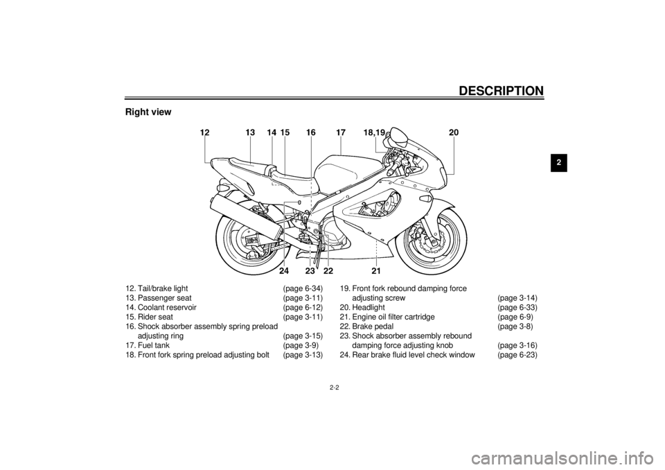 YAMAHA YZF1000 2021 User Guide DESCRIPTION
2-2
2
Right view12. Tail/brake light (page 6-34)
13. Passenger seat (page 3-11)
14. Coolant reservoir (page 6-12)
15. Rider seat (page 3-11)
16. Shock absorber assembly spring preload
adj YAMAHA YZF1000 2021 User Guide DESCRIPTION
2-2
2
Right view12. Tail/brake light (page 6-34)
13. Passenger seat (page 3-11)
14. Coolant reservoir (page 6-12)
15. Rider seat (page 3-11)
16. Shock absorber assembly spring preload
adj