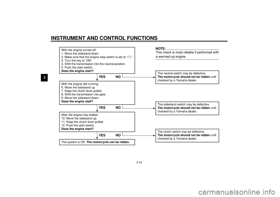 YAMAHA YZF1000 2021 Owners Manual INSTRUMENT AND CONTROL FUNCTIONS
3-19
3
CD-01E
With the engine turned off:
1. Move the sidestand down.
2. Make sure that the engine stop switch is set to “ ”.
3. Turn the key to “ON”.
4. Shif YAMAHA YZF1000 2021 Owners Manual INSTRUMENT AND CONTROL FUNCTIONS
3-19
3
CD-01E
With the engine turned off:
1. Move the sidestand down.
2. Make sure that the engine stop switch is set to “ ”.
3. Turn the key to “ON”.
4. Shif