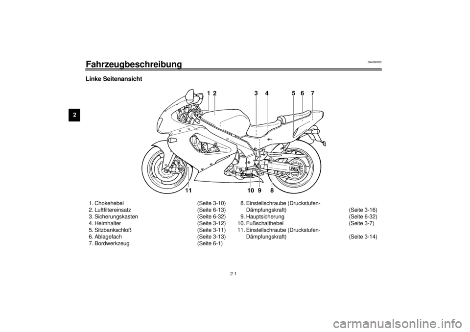 YAMAHA YZF1000 2021 Betriebsanleitungen (in German) 2-1
2
GAU00026
2-Fahrzeugbeschreibung Linke Seitenansicht1. Chokehebel (Seite 3-10)
2. Luftfiltereinsatz (Seite 6-13)
3. Sicherungskasten (Seite 6-32)
4. Helmhalter (Seite 3-12)
5. Sitzbankschloß (Se YAMAHA YZF1000 2021 Betriebsanleitungen (in German) 2-1
2
GAU00026
2-Fahrzeugbeschreibung Linke Seitenansicht1. Chokehebel (Seite 3-10)
2. Luftfiltereinsatz (Seite 6-13)
3. Sicherungskasten (Seite 6-32)
4. Helmhalter (Seite 3-12)
5. Sitzbankschloß (Se