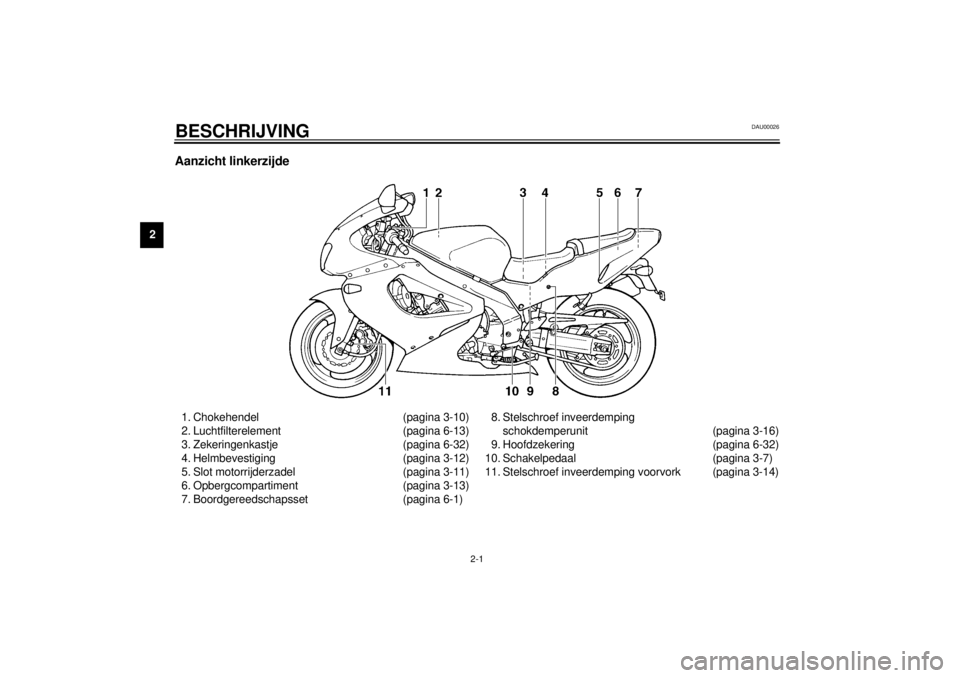 YAMAHA YZF1000 2021 Instructieboekje (in Dutch) 2-1
2
DAU00026
2-BESCHRIJVING Aanzicht linkerzijde1. Chokehendel (pagina 3-10)
2. Luchtfilterelement (pagina 6-13)
3. Zekeringenkastje (pagina 6-32)
4. Helmbevestiging (pagina 3-12)
5. Slot motorrijde YAMAHA YZF1000 2021 Instructieboekje (in Dutch) 2-1
2
DAU00026
2-BESCHRIJVING Aanzicht linkerzijde1. Chokehendel (pagina 3-10)
2. Luchtfilterelement (pagina 6-13)
3. Zekeringenkastje (pagina 6-32)
4. Helmbevestiging (pagina 3-12)
5. Slot motorrijde