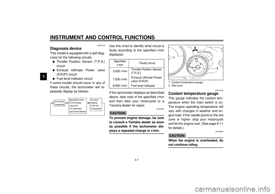 YAMAHA YZF1000 2000 Owners Manual INSTRUMENT AND CONTROL FUNCTIONS
3-7
3
EAU00106
Diagnosis deviceThis model is equipped with a self diag-
nosis for the following circuits.l
Throttle Position Sensor (T.P.S.)
circuit
l
Exhaust Ultimate YAMAHA YZF1000 2000 Owners Manual INSTRUMENT AND CONTROL FUNCTIONS
3-7
3
EAU00106
Diagnosis deviceThis model is equipped with a self diag-
nosis for the following circuits.l
Throttle Position Sensor (T.P.S.)
circuit
l
Exhaust Ultimate
