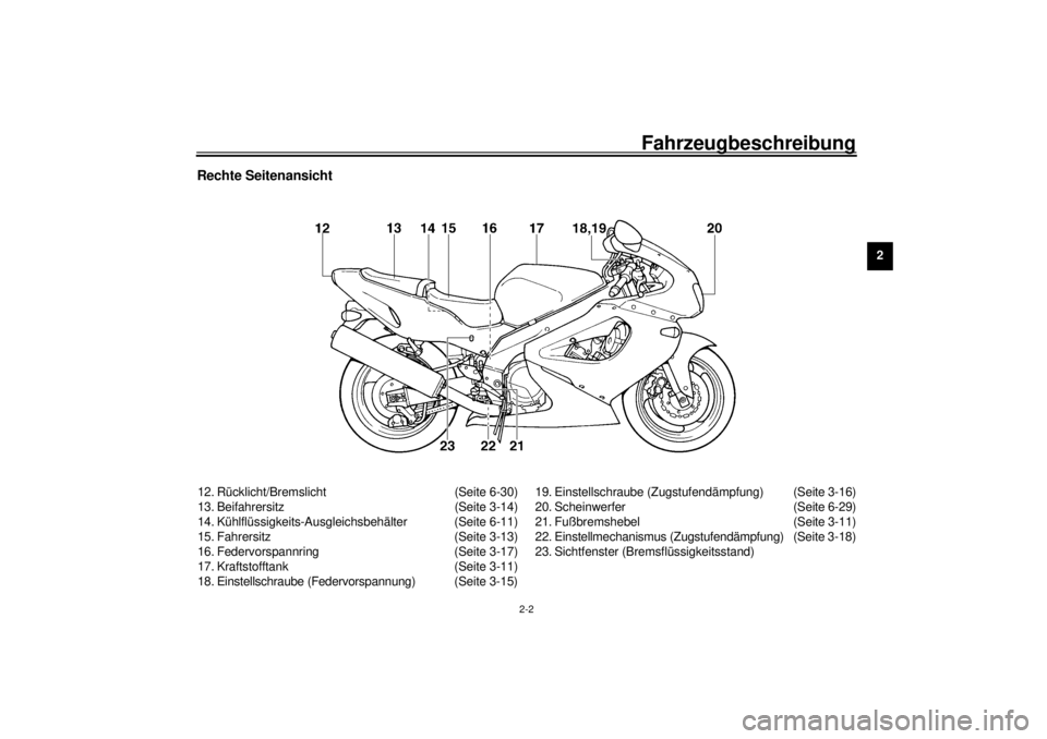 YAMAHA YZF1000 2000 Betriebsanleitungen (in German) Fahrzeugbeschreibung
2-2
2
Rechte Seitenansicht12. Rücklicht/Bremslicht (Seite 6-30)
13. Beifahrersitz (Seite 3-14)
14. Kühlflüssigkeits-Ausgleichsbehälter (Seite 6-11)
15. Fahrersitz (Seite 3-13) YAMAHA YZF1000 2000 Betriebsanleitungen (in German) Fahrzeugbeschreibung
2-2
2
Rechte Seitenansicht12. Rücklicht/Bremslicht (Seite 6-30)
13. Beifahrersitz (Seite 3-14)
14. Kühlflüssigkeits-Ausgleichsbehälter (Seite 6-11)
15. Fahrersitz (Seite 3-13)