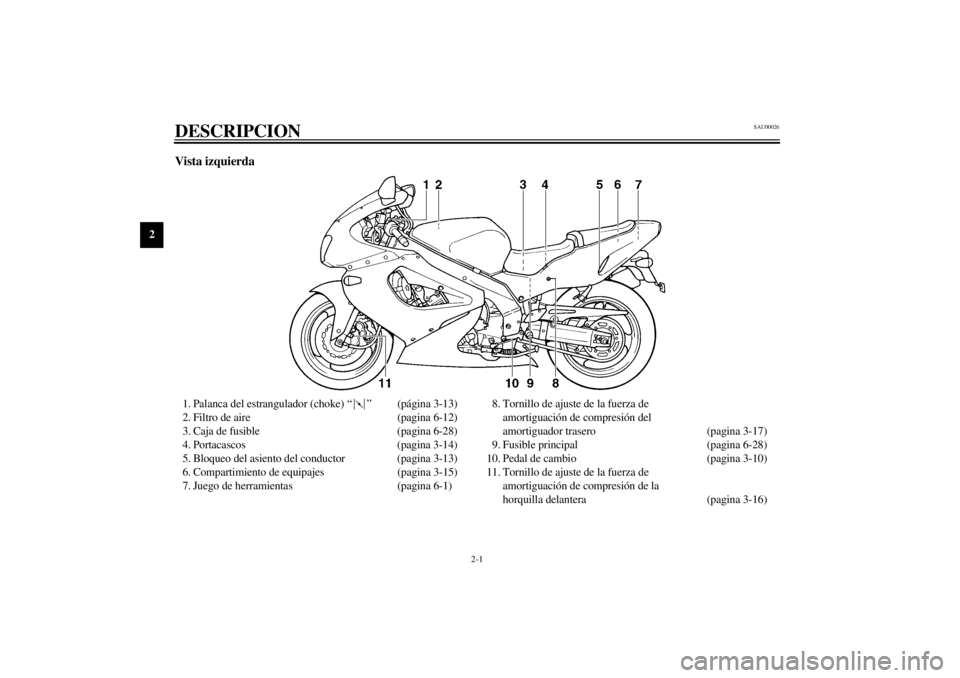 YAMAHA YZF1000 2000  Manuale de Empleo (in Spanish) 2-1
2
SAU00026
2-DESCRIPCIONVista izquierda1. Palanca del estrangulador (choke) “ ” (página 3-13)
2. Filtro de aire (pagina 6-12)
3. Caja de fusible (pagina 6-28)
4. Portacascos (pagina 3-14)
5. 