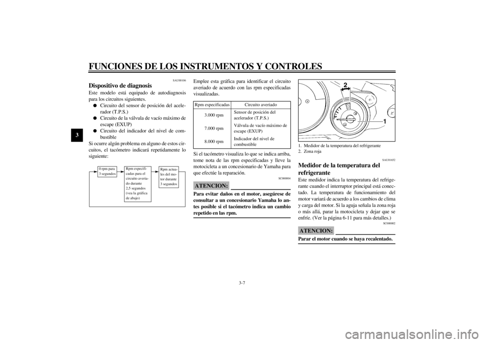 YAMAHA YZF1000 2000  Manuale de Empleo (in Spanish) FUNCIONES DE LOS INSTRUMENTOS Y CONTROLES
3-7
3
SAU00106
Dispositivo de diagnosisEste modelo está equipado de autodiagnosis
para los circuitos siguientes.l
Circuito del sensor de posición del acele-