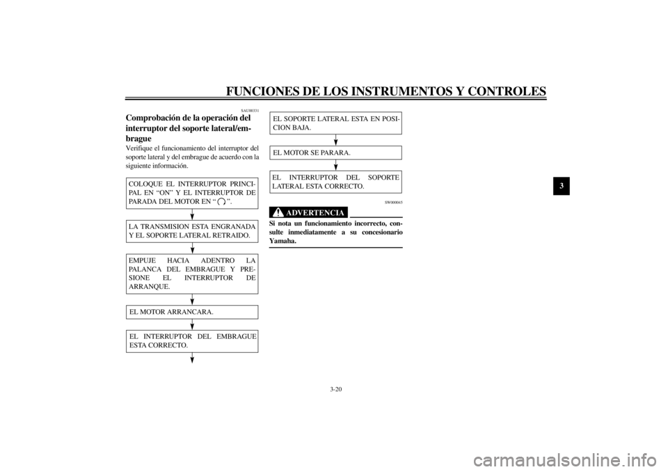 YAMAHA YZF1000 2000  Manuale de Empleo (in Spanish) FUNCIONES DE LOS INSTRUMENTOS Y CONTROLES
3-20
3
SAU00331
Comprobación de la operación del 
interruptor del soporte lateral/em-
bragueVerifique el funcionamiento del interruptor del
soporte lateral 