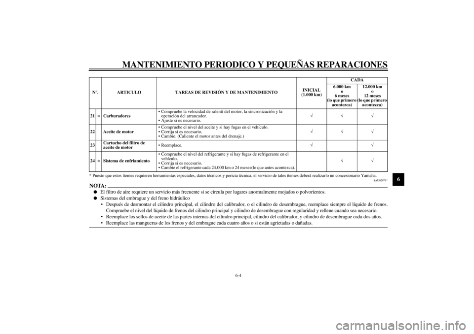 YAMAHA YZF1000 2000  Manuale de Empleo (in Spanish) MANTENIMIENTO PERIODICO Y PEQUEÑAS REPARACIONES
6-4
6
* Puesto que estos ítemes requieren herramientas especiales, datos técnicos y pericia técnica, el servicio de tales ítemes deberá realizarlo