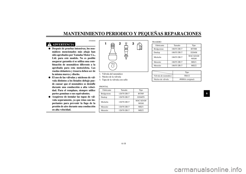 YAMAHA YZF1000 2000  Manuale de Empleo (in Spanish) MANTENIMIENTO PERIODICO Y PEQUEÑAS REPARACIONES
6-18
6
SW000080
ADVERTENCIA
@ l
Después de pruebas intensivas, los neu-
máticos mencionados más abajo han
sido aprobados por Yamaha Motor Co.,
Ltd. 