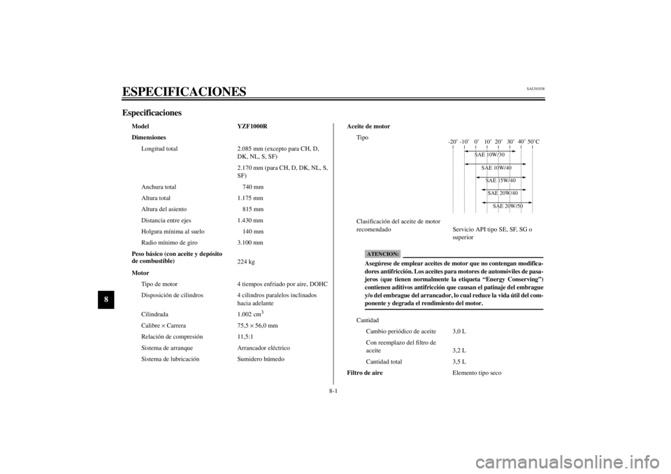YAMAHA YZF1000 2000  Manuale de Empleo (in Spanish) 8-1
8
SAU01038
8-ESPECIFICACIONESEspecificaciones
Model YZF1000R
Dimensiones
Longitud total 2.085 mm (excepto para CH, D, 
DK, NL, S, SF)
2.170 mm (para CH, D, DK, NL, S, 
SF)
Anchura total 740 mm
Alt
