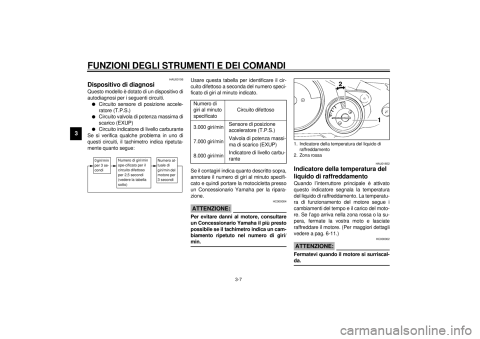 YAMAHA YZF1000 2000  Manuale duso (in Italian) FUNZIONI DEGLI STRUMENTI E DEI COMANDI
3-7
3
HAU00106
Dispositivo di diagnosiQuesto modello è dotato di un dispositivo di
autodiagnosi per i seguenti circuiti.l
Circuito sensore di posizione accele-
