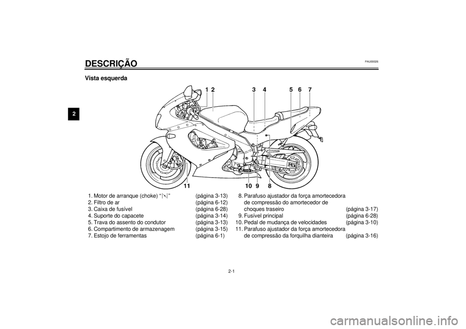 YAMAHA YZF1000 2000 Manual de utilização (in Portuguese) 2-1
2
PAU00026
2-DESCRIÇÃOVista esquerda1. Motor de arranque (choke) “ ” (página 3-13)
2. Filtro de ar (página 6-12)
3. Caixa de fusível (página 6-28)
4. Suporte do capacete (página 3-14)
5 YAMAHA YZF1000 2000 Manual de utilização (in Portuguese) 2-1
2
PAU00026
2-DESCRIÇÃOVista esquerda1. Motor de arranque (choke) “ ” (página 3-13)
2. Filtro de ar (página 6-12)
3. Caixa de fusível (página 6-28)
4. Suporte do capacete (página 3-14)
5