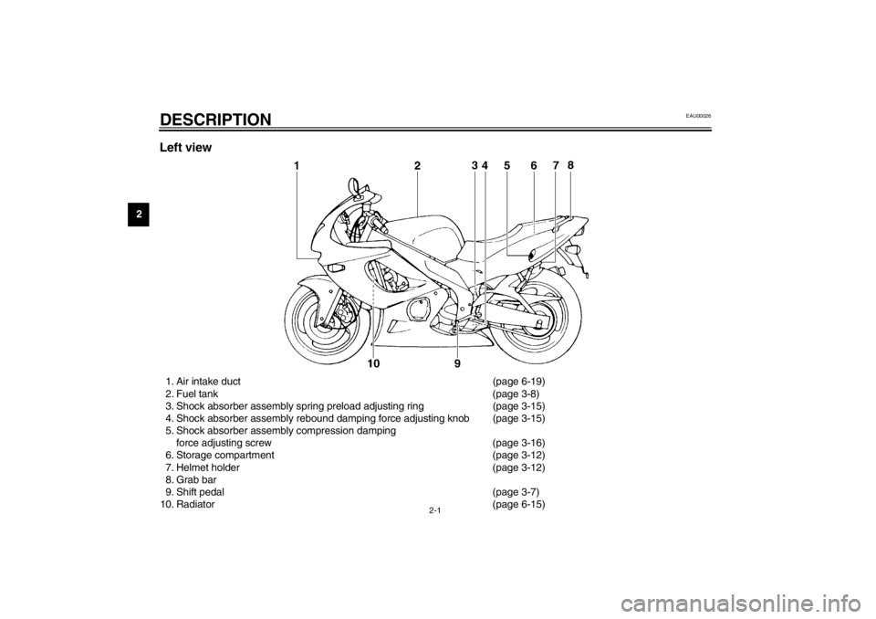 YAMAHA YZF600 2002  Owners Manual 2-1
2
EAU00026
2-DESCRIPTION Left view1. Air intake duct (page 6-19)
2. Fuel tank (page 3-8)
3. Shock absorber assembly spring preload adjusting ring (page 3-15)
4. Shock absorber assembly rebound dam