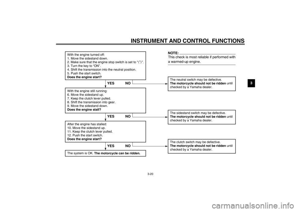 YAMAHA YZF600 2002  Owners Manual INSTRUMENT AND CONTROL FUNCTIONS
3-20
3
CD-01E
With the engine turned off:
1. Move the sidestand down.
2. Make sure that the engine stop switch is set to “”.
3. Turn the key to “ON”. 
4. Shift