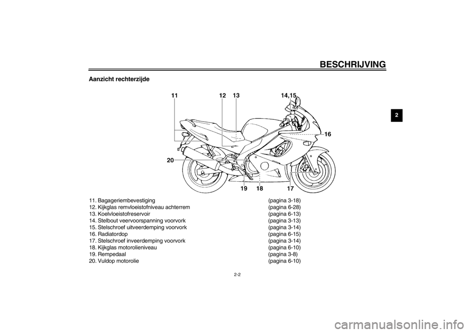 YAMAHA YZF600 2002 Instructieboekje (in Dutch) BESCHRIJVING
2-2
2
Aanzicht rechterzijde11. Bagageriembevestiging (pagina 3-18)
12. Kijkglas remvloeistofniveau achterrem (pagina 6-28)
13. Koelvloeistofreservoir (pagina 6-13)
14. Stelbout veervoorsp YAMAHA YZF600 2002 Instructieboekje (in Dutch) BESCHRIJVING
2-2
2
Aanzicht rechterzijde11. Bagageriembevestiging (pagina 3-18)
12. Kijkglas remvloeistofniveau achterrem (pagina 6-28)
13. Koelvloeistofreservoir (pagina 6-13)
14. Stelbout veervoorsp