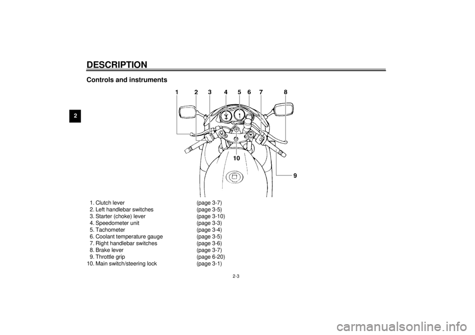 YAMAHA YZF600 2001 User Guide DESCRIPTION
2-3
2
Controls and instruments1. Clutch lever (page 3-7)
2. Left handlebar switches (page 3-5)
3. Starter (choke) lever (page 3-10)
4. Speedometer unit (page 3-3)
5. Tachometer (page 3-4)
YAMAHA YZF600 2001 User Guide DESCRIPTION
2-3
2
Controls and instruments1. Clutch lever (page 3-7)
2. Left handlebar switches (page 3-5)
3. Starter (choke) lever (page 3-10)
4. Speedometer unit (page 3-3)
5. Tachometer (page 3-4)