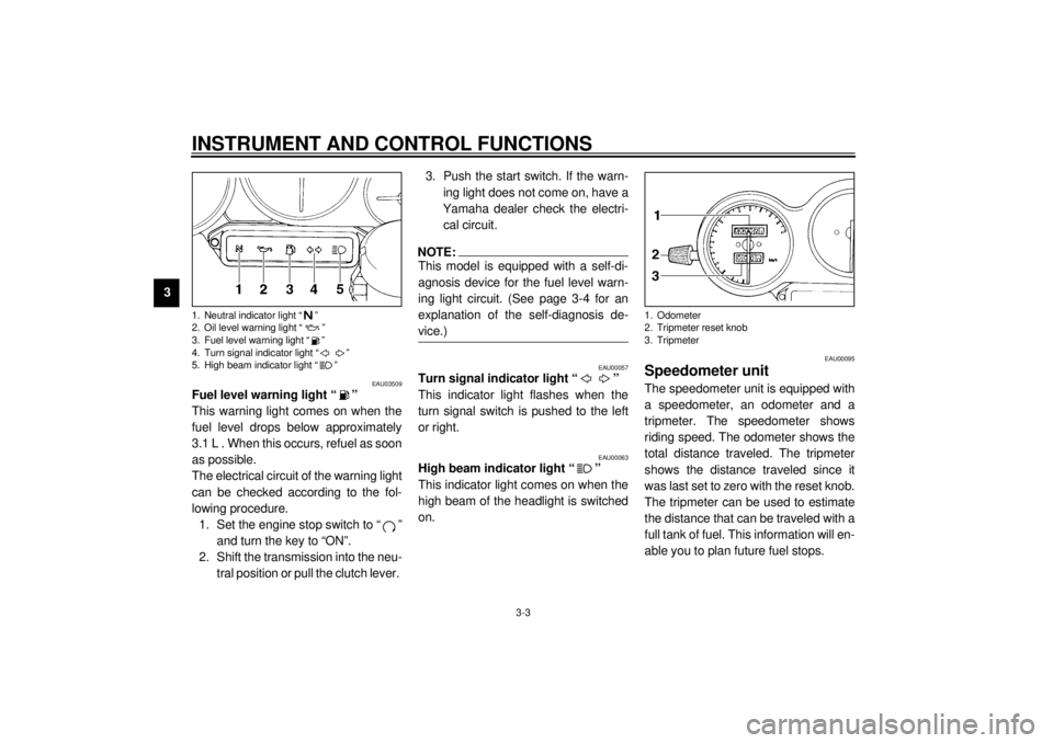 YAMAHA YZF600 2001 User Guide INSTRUMENT AND CONTROL FUNCTIONS
3-3
3
EAU03509
Fuel level warning light “ ”
This warning light comes on when the
fuel level drops below approximately
3.1 L . When this occurs, refuel as soon
as YAMAHA YZF600 2001 User Guide INSTRUMENT AND CONTROL FUNCTIONS
3-3
3
EAU03509
Fuel level warning light “ ”
This warning light comes on when the
fuel level drops below approximately
3.1 L . When this occurs, refuel as soon
as