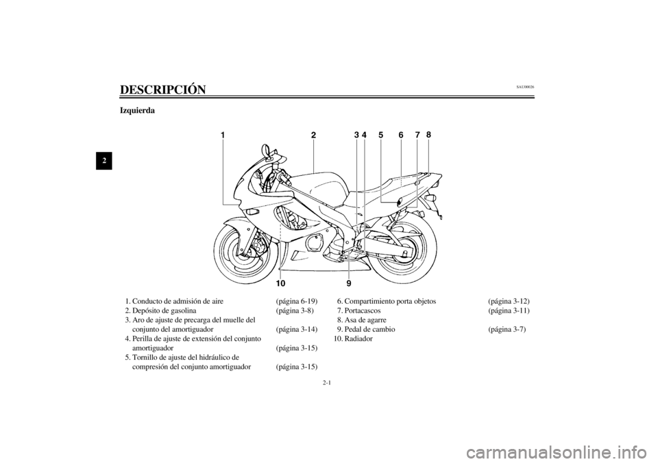YAMAHA YZF600 2001 Manuale de Empleo (in Spanish) 2-1
2
SAU00026
2-DESCRIPCIÓN Izquierda1. Conducto de admisión de aire (página 6-19)
2. Depósito de gasolina (página 3-8)
3. Aro de ajuste de precarga del muelle del
conjunto del amortiguador (p YAMAHA YZF600 2001 Manuale de Empleo (in Spanish) 2-1
2
SAU00026
2-DESCRIPCIÓN Izquierda1. Conducto de admisión de aire (página 6-19)
2. Depósito de gasolina (página 3-8)
3. Aro de ajuste de precarga del muelle del
conjunto del amortiguador (p