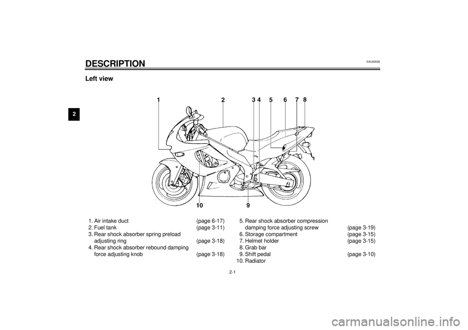 YAMAHA YZF600 2000 User Guide 2-1
2
EAU00026
2-DESCRIPTIONLeft view1. Air intake duct (page 6-17)
2. Fuel tank (page 3-11)
3. Rear shock absorber spring preload 
adjusting ring (page 3-18)
4. Rear shock absorber rebound damping 
f