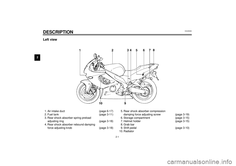 YAMAHA YZF600 2000 User Guide 2-1
2
EAU00026
2-DESCRIPTIONLeft view1. Air intake duct (page 6-17)
2. Fuel tank (page 3-11)
3. Rear shock absorber spring preload
adjusting ring (page 3-18)
4. Rear shock absorber rebound damping
f YAMAHA YZF600 2000 User Guide 2-1
2
EAU00026
2-DESCRIPTIONLeft view1. Air intake duct (page 6-17)
2. Fuel tank (page 3-11)
3. Rear shock absorber spring preload
adjusting ring (page 3-18)
4. Rear shock absorber rebound damping
f