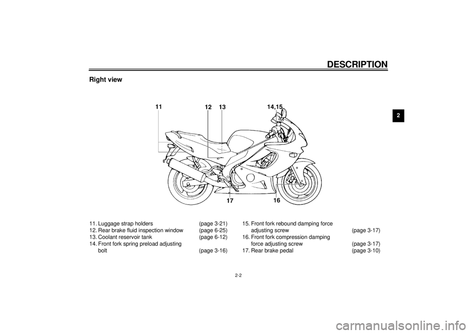 YAMAHA YZF600 2000 User Guide DESCRIPTION
2-2
2
Right view11. Luggage strap holders (page 3-21)
12. Rear brake fluid inspection window (page 6-25)
13. Coolant reservoir tank (page 6-12)
14. Front fork spring preload adjusting 
bol