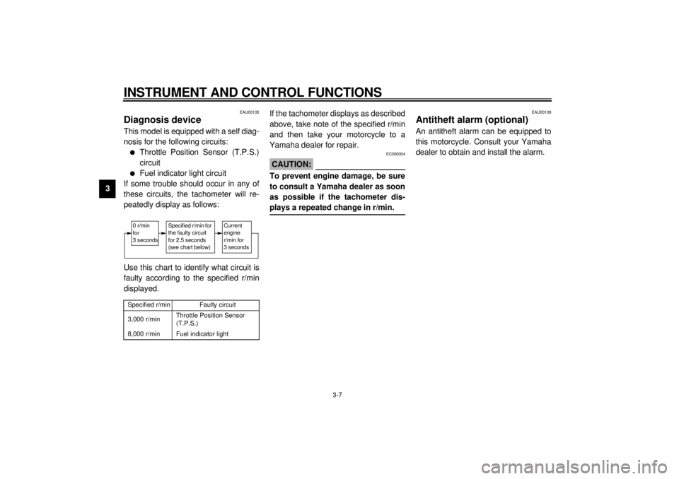 YAMAHA YZF600 2000  Owners Manual INSTRUMENT AND CONTROL FUNCTIONS
3-7
3
EAU00105
Diagnosis deviceThis model is equipped with a self diag-
nosis for the following circuits:l
Throttle Position Sensor (T.P.S.)
circuit
l
Fuel indicator l