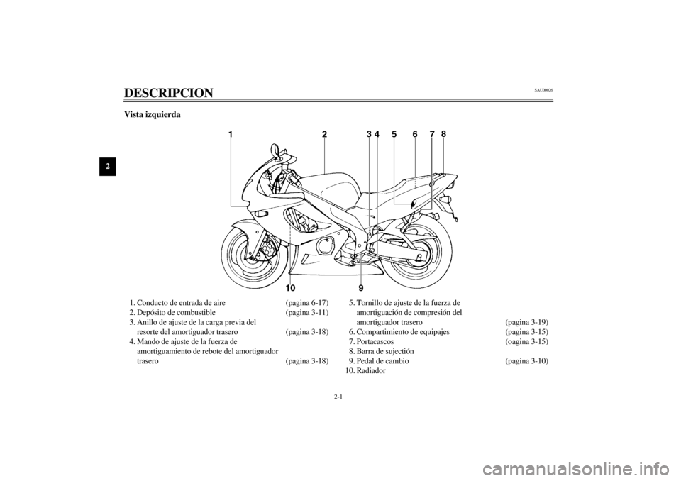 YAMAHA YZF600 2000 Manuale de Empleo (in Spanish) 2-1
2
SAU00026
2-DESCRIPCIONVista izquierda1. Conducto de entrada de aire (pagina 6-17)
2. Depósito de combustible (pagina 3-11)
3. Anillo de ajuste de la carga previa del
resorte del amortiguador t YAMAHA YZF600 2000 Manuale de Empleo (in Spanish) 2-1
2
SAU00026
2-DESCRIPCIONVista izquierda1. Conducto de entrada de aire (pagina 6-17)
2. Depósito de combustible (pagina 3-11)
3. Anillo de ajuste de la carga previa del
resorte del amortiguador t