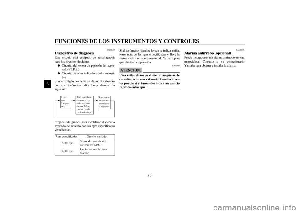 YAMAHA YZF600 2000  Manuale de Empleo (in Spanish) FUNCIONES DE LOS INSTRUMENTOS Y CONTROLES
3-7
3
SAU00105
Dispositivo de diagnosisEste modelo está equipado de autodiagnosis
para los circuitos siguientes:l
Circuito del sensor de posición del acele-