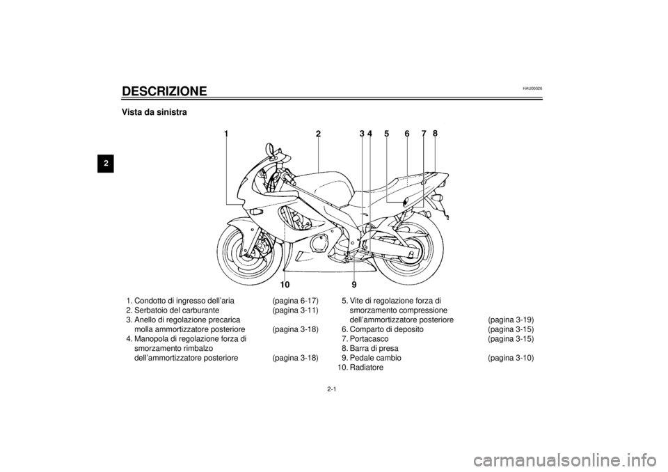 YAMAHA YZF600 2000 Manuale duso (in Italian) 2-1
2
HAU00026
2-DESCRIZIONEVista da sinistra1. Condotto di ingresso dell’aria (pagina 6-17)
2. Serbatoio del carburante (pagina 3-11)
3. Anello di regolazione precarica
molla ammortizzatore poster YAMAHA YZF600 2000 Manuale duso (in Italian) 2-1
2
HAU00026
2-DESCRIZIONEVista da sinistra1. Condotto di ingresso dell’aria (pagina 6-17)
2. Serbatoio del carburante (pagina 3-11)
3. Anello di regolazione precarica
molla ammortizzatore poster