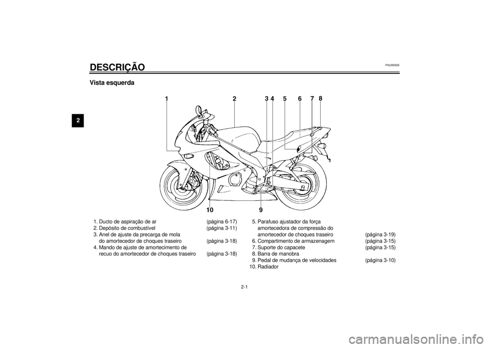 YAMAHA YZF600 2000 Manual de utilização (in Portuguese) 2-1
2
PAU00026
2-DESCRIÇÃOVista esquerda1. Ducto de aspiração de ar (página 6-17)
2. Depósito de combustível (página 3-11)
3. Anel de ajuste da precarga de mola
do amortecedor de choques tras YAMAHA YZF600 2000 Manual de utilização (in Portuguese) 2-1
2
PAU00026
2-DESCRIÇÃOVista esquerda1. Ducto de aspiração de ar (página 6-17)
2. Depósito de combustível (página 3-11)
3. Anel de ajuste da precarga de mola
do amortecedor de choques tras