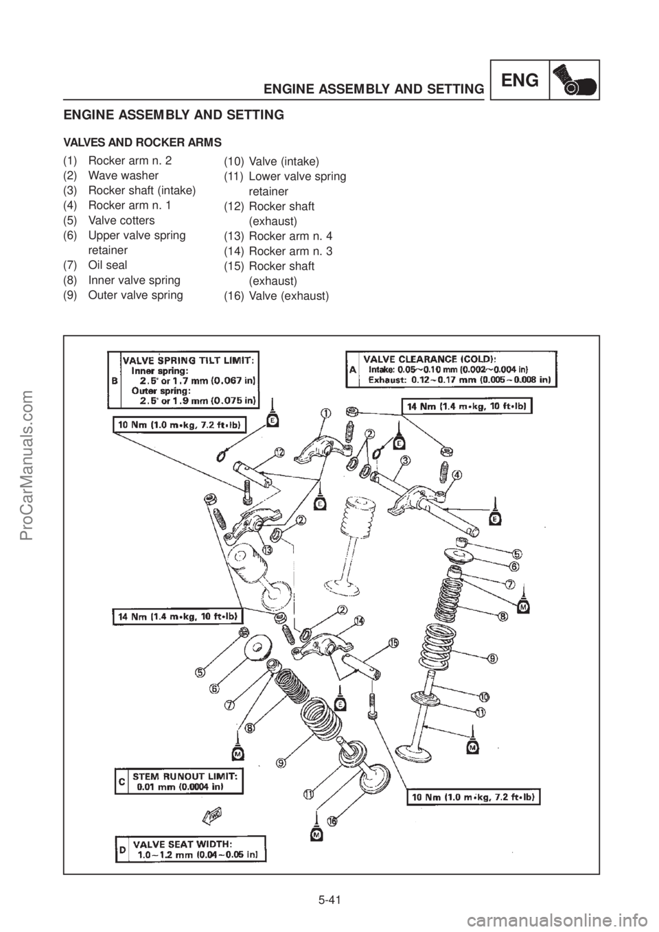 YAMAHA TT600RE 2004  Service Manual ENGENGINE ASSEMBLY AND SETTING 
5-41
ENGINE ASSEMBLY AND SETTING 
VALVES AND ROCKER ARMS 
(1) Rocker arm n. 2  
(2) Wave washer 
(3) Rocker shaft (intake) 
(4) Rocker arm n. 1 
(5) Valve cotters
(6) U