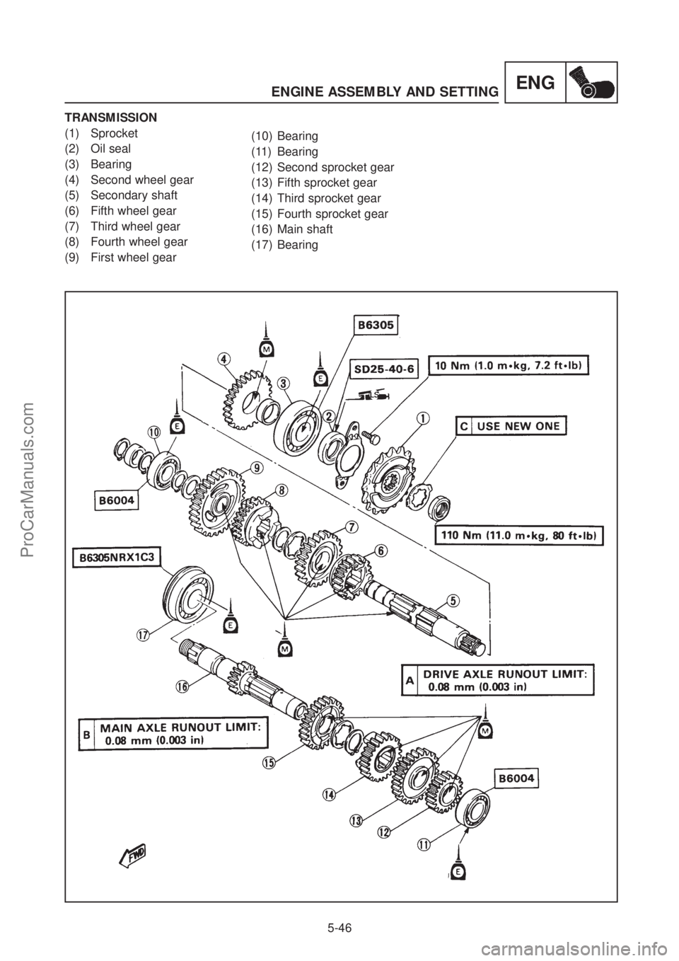 YAMAHA TT600RE 2004  Service Manual ENGINE ASSEMBLY AND SETTING 
5-46
ENG
TRANSMISSION 
(1) Sprocket  
(2) Oil seal 
(3) Bearing 
(4) Second wheel gear 
(5) Secondary shaft 
(6) Fifth wheel gear 
(7) Third wheel gear 
(8) Fourth wheel g