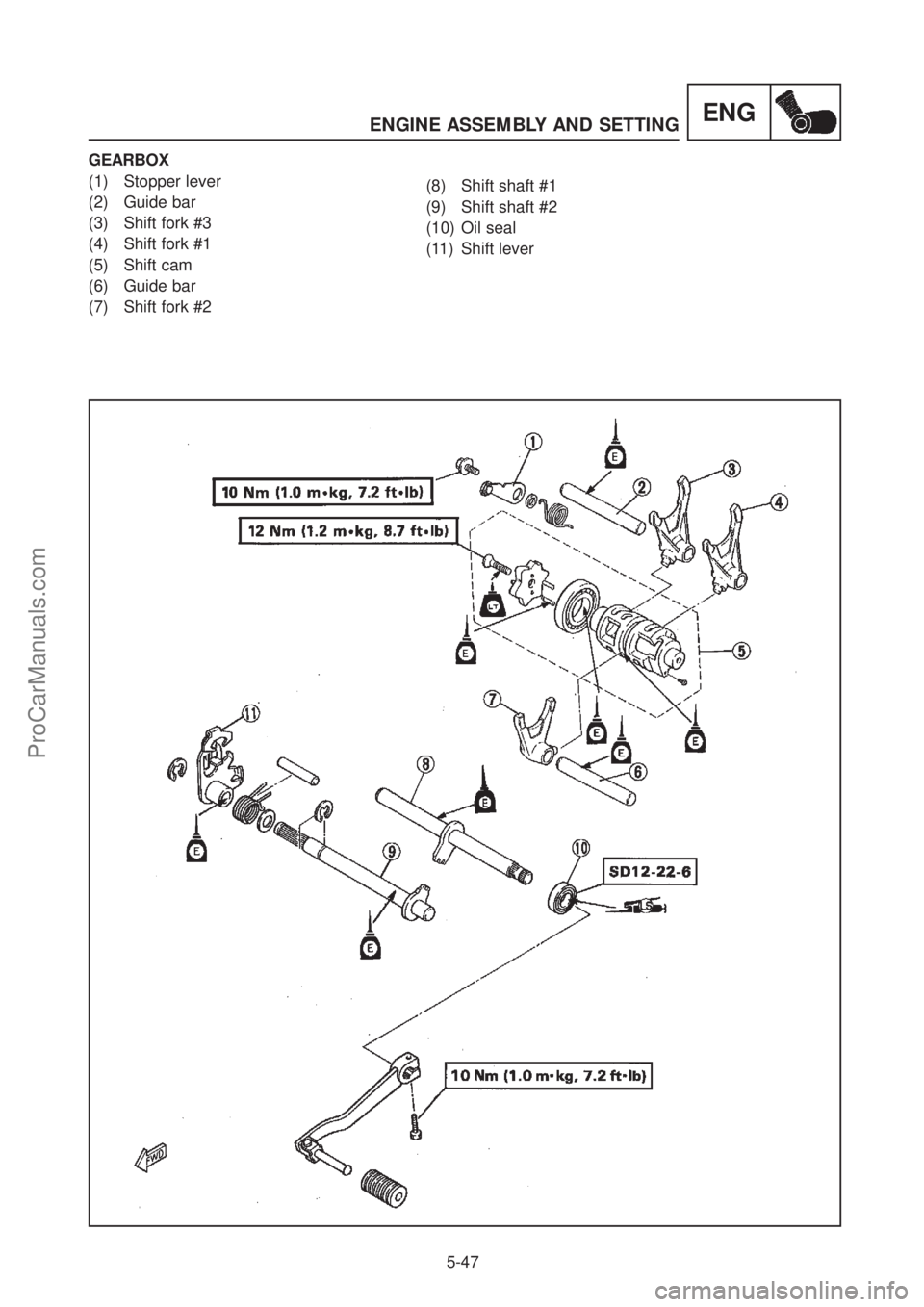 YAMAHA TT600RE 2004  Service Manual ENGENGINE ASSEMBLY AND SETTING 
5-47
GEARBOX 
(1) Stopper lever 
(2) Guide bar
(3) Shift fork #3
(4) Shift fork #1
(5) Shift cam
(6) Guide bar
(7) Shift fork #2
(8) Shift shaft #1
(9) Shift shaft #2
(