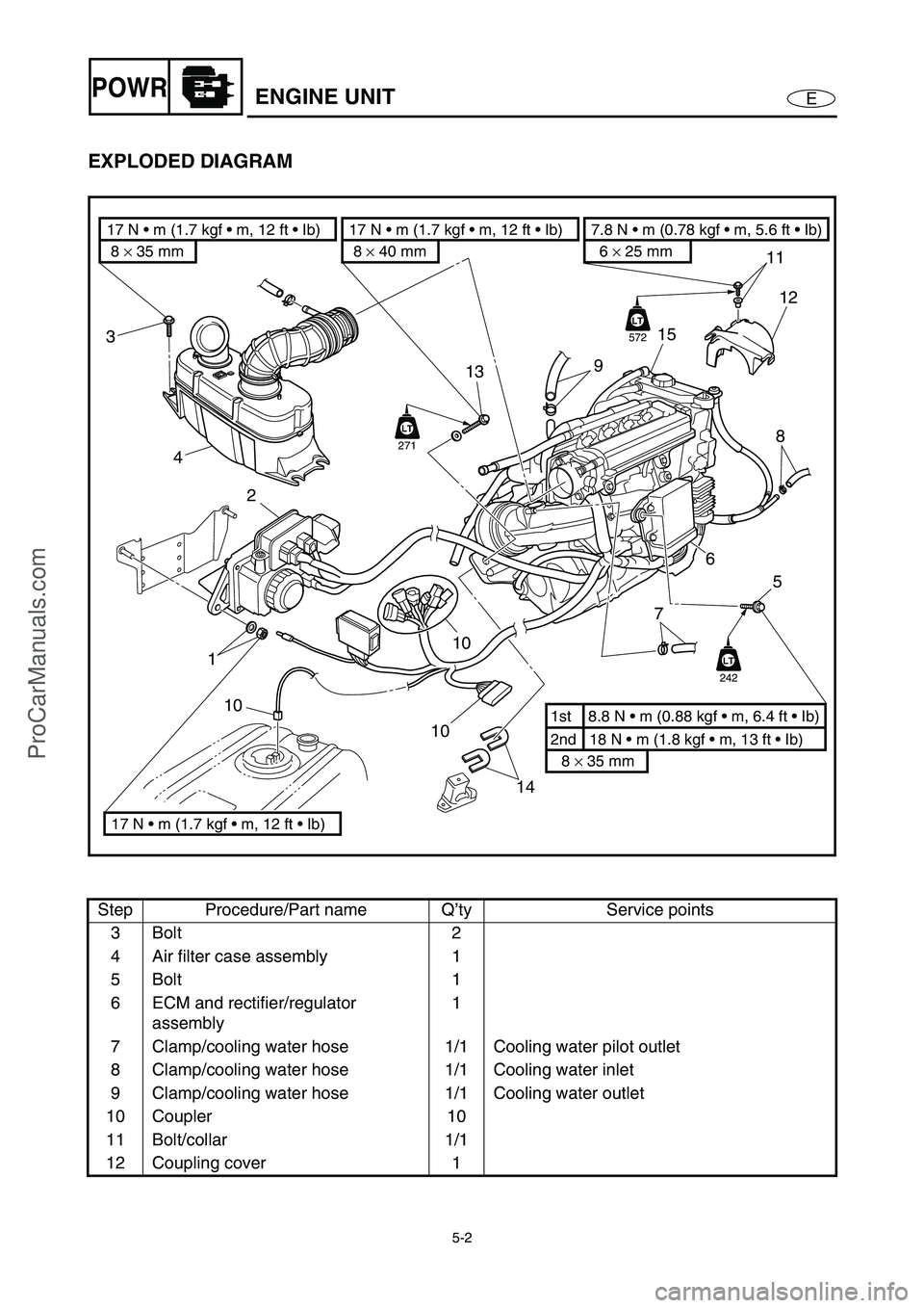YAMAHA VX110 2005 Owners Guide 5-2
EPOWRENGINE UNIT
EXPLODED DIAGRAM
Step Procedure/Part name Q’ty Service points
3Bolt 2
4 Air filter case assembly 1
5Bolt 1
6 ECM and rectifier/regulator
assembly1
7 Clamp/cooling water hose 1/ YAMAHA VX110 2005 Owners Guide 5-2
EPOWRENGINE UNIT
EXPLODED DIAGRAM
Step Procedure/Part name Q’ty Service points
3Bolt 2
4 Air filter case assembly 1
5Bolt 1
6 ECM and rectifier/regulator
assembly1
7 Clamp/cooling water hose 1/