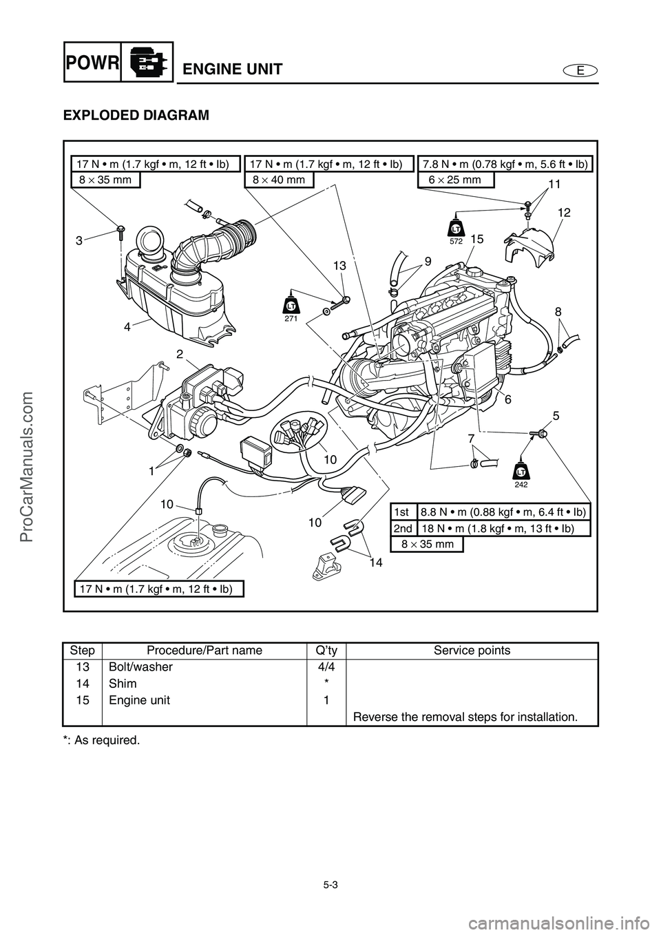 YAMAHA VX110 2005 Owners Guide 5-3
EPOWRENGINE UNIT
EXPLODED DIAGRAM
*: As required.Step Procedure/Part name Q’ty Service points
13 Bolt/washer 4/4
14 Shim *
15 Engine unit 1
Reverse the removal steps for installation.
14 10
10
2 YAMAHA VX110 2005 Owners Guide 5-3
EPOWRENGINE UNIT
EXPLODED DIAGRAM
*: As required.Step Procedure/Part name Q’ty Service points
13 Bolt/washer 4/4
14 Shim *
15 Engine unit 1
Reverse the removal steps for installation.
14 10
10
2