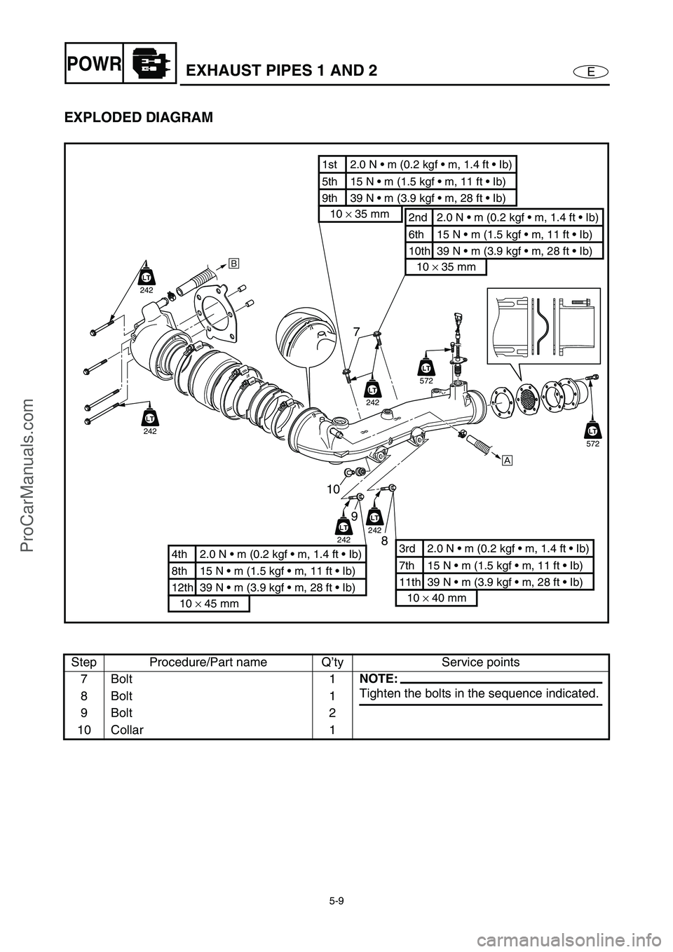 YAMAHA VX110 2005 Service Manual 5-9
EPOWREXHAUST PIPES 1 AND 2
EXPLODED DIAGRAM
Step Procedure/Part name Q’ty Service points
7Bolt 1
NOTE:
Tighten the bolts in the sequence indicated.
8Bolt 1
9Bolt 2
10 Collar 1
7
10
9
8
É
È
6th YAMAHA VX110 2005 Service Manual 5-9
EPOWREXHAUST PIPES 1 AND 2
EXPLODED DIAGRAM
Step Procedure/Part name Q’ty Service points
7Bolt 1
NOTE:
Tighten the bolts in the sequence indicated.
8Bolt 1
9Bolt 2
10 Collar 1
7
10
9
8
É
È
6th