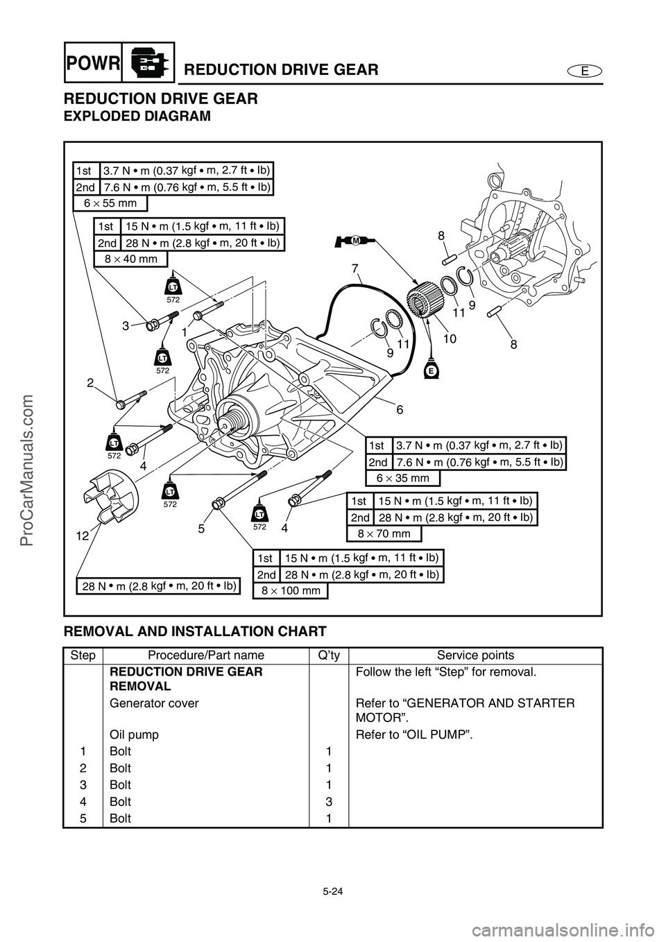YAMAHA VX110 2005  Service Manual 5-24
EPOWRREDUCTION DRIVE GEAR
REDUCTION DRIVE GEAR
EXPLODED DIAGRAM
REMOVAL AND INSTALLATION CHART
Step Procedure/Part name Q’ty Service points
REDUCTION DRIVE GEAR 
REMOVALFollow the left “Step