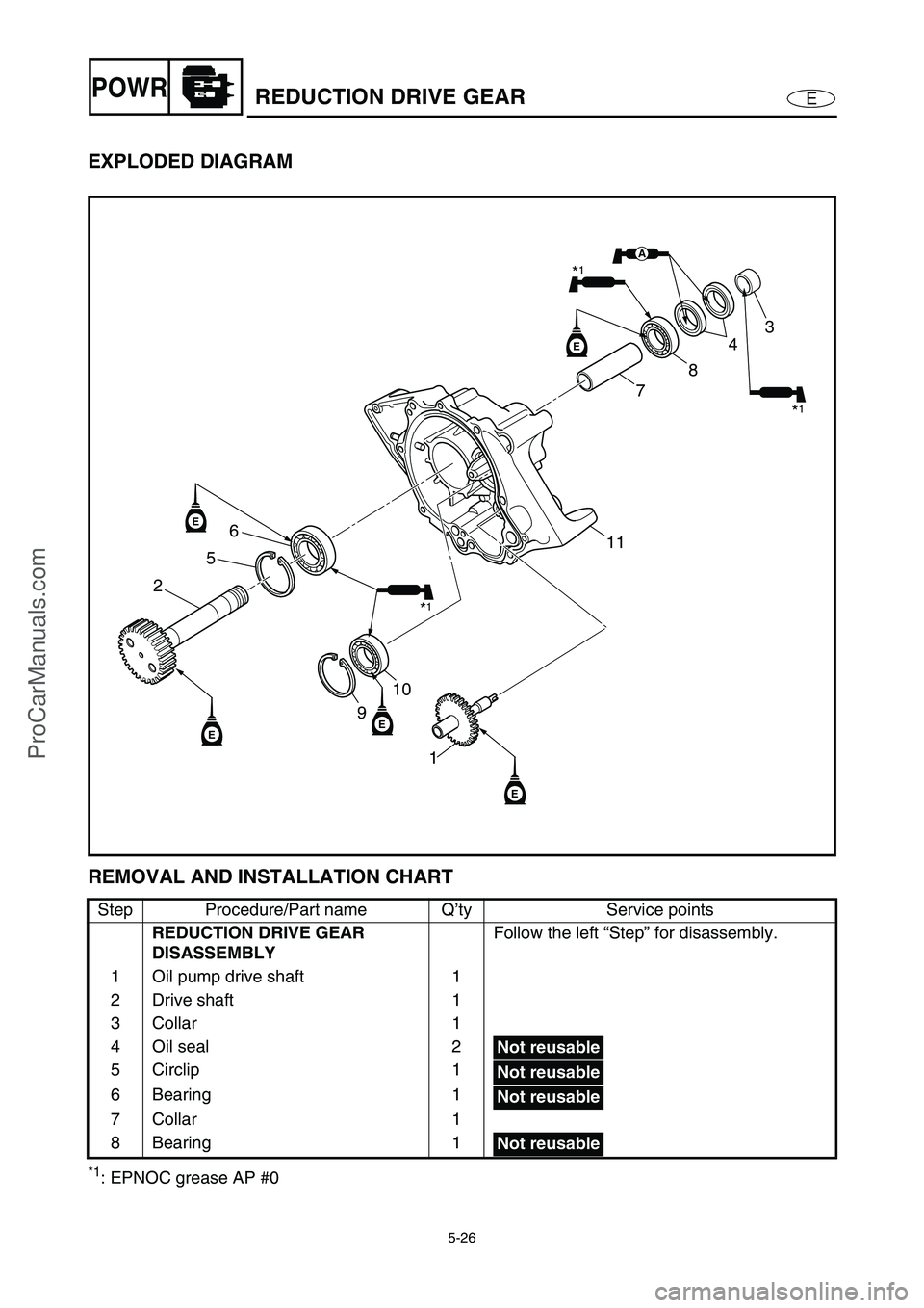 YAMAHA VX110 2005  Service Manual 5-26
EPOWRREDUCTION DRIVE GEAR
EXPLODED DIAGRAM 
REMOVAL AND INSTALLATION CHART
*1: EPNOC grease AP #0 Step Procedure/Part name Q’ty Service points
REDUCTION DRIVE GEAR 
DISASSEMBLYFollow the left 