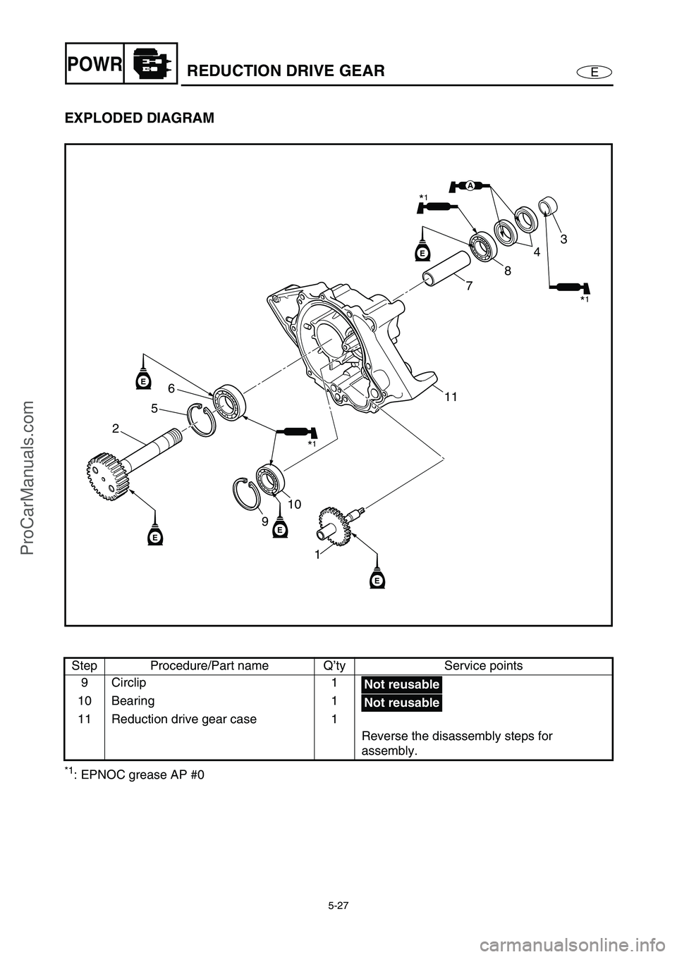 YAMAHA VX110 2005  Service Manual 5-27
EPOWRREDUCTION DRIVE GEAR
EXPLODED DIAGRAM
*1: EPNOC grease AP #0 Step Procedure/Part name Q’ty Service points
9 Circlip 1
10 Bearing 1
11 Reduction drive gear case 1
Reverse the disassembly st