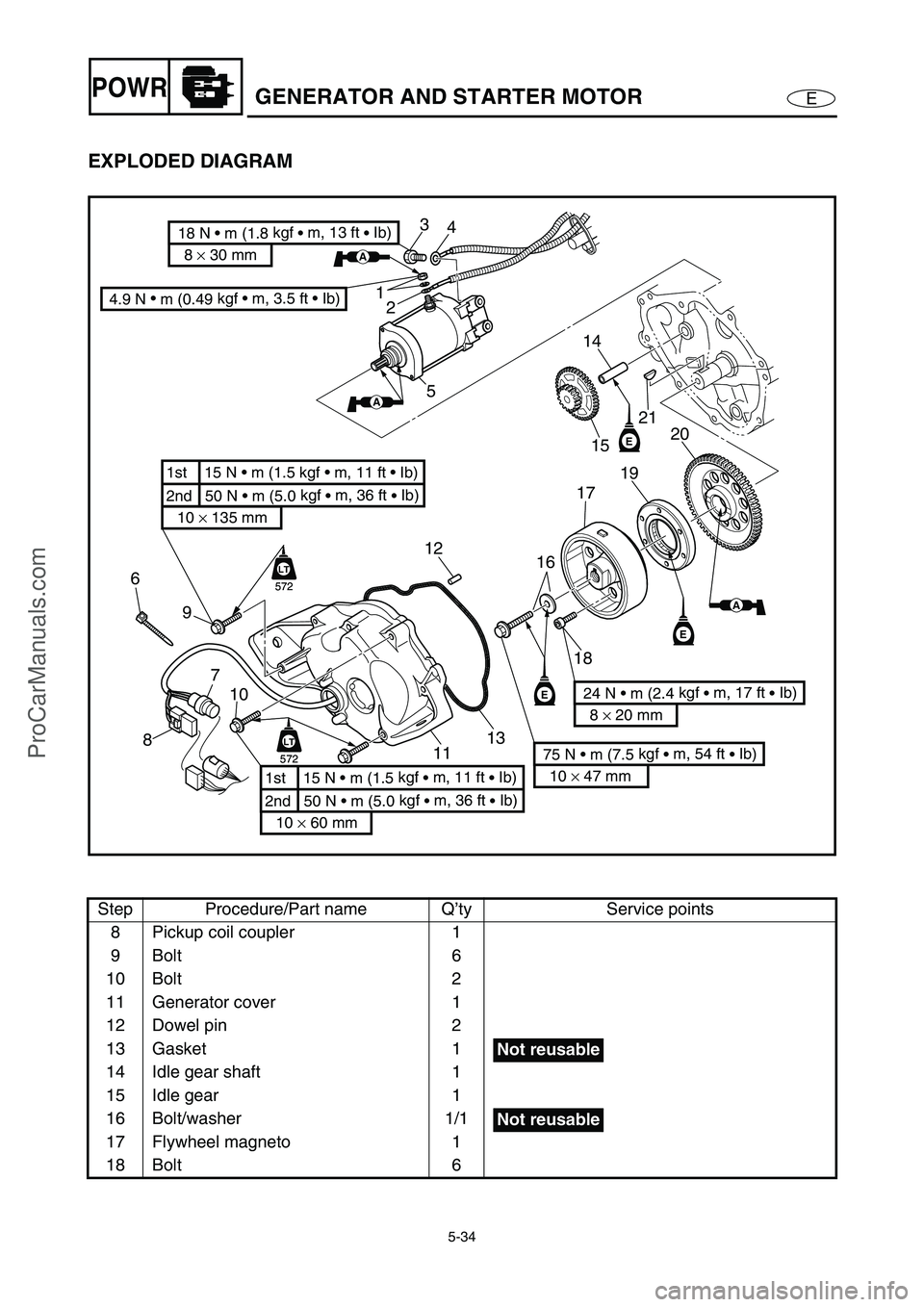 YAMAHA VX110 2005  Service Manual 5-34
EPOWRGENERATOR AND STARTER MOTOR
EXPLODED DIAGRAM
Step Procedure/Part name Q’ty Service points
8 Pickup coil coupler 1
9Bolt 6
10 Bolt 2
11 Generator cover 1
12 Dowel pin 2
13 Gasket 1
14 Idle 