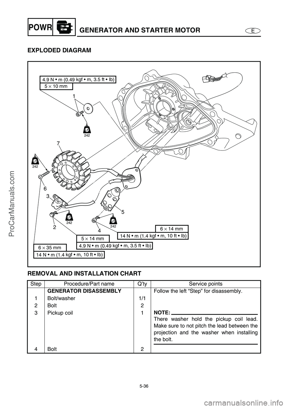 YAMAHA VX110 2005  Service Manual 5-36
EPOWRGENERATOR AND STARTER MOTOR
EXPLODED DIAGRAM 
REMOVAL AND INSTALLATION CHART
Step Procedure/Part name Q’ty Service points
GENERATOR DISASSEMBLY
Follow the left “Step” for disassembly.
