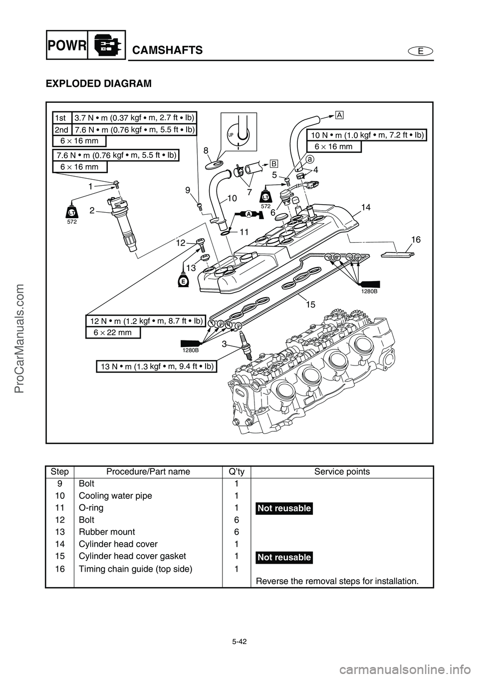 YAMAHA VX110 2005 Service Manual 5-42
EPOWRCAMSHAFTS
EXPLODED DIAGRAM
Step Procedure/Part name Q’ty Service points
9Bolt 1
10 Cooling water pipe 1
11 O-ring 1
12 Bolt 6
13 Rubber mount 6
14 Cylinder head cover 1
15 Cylinder head co YAMAHA VX110 2005 Service Manual 5-42
EPOWRCAMSHAFTS
EXPLODED DIAGRAM
Step Procedure/Part name Q’ty Service points
9Bolt 1
10 Cooling water pipe 1
11 O-ring 1
12 Bolt 6
13 Rubber mount 6
14 Cylinder head cover 1
15 Cylinder head co