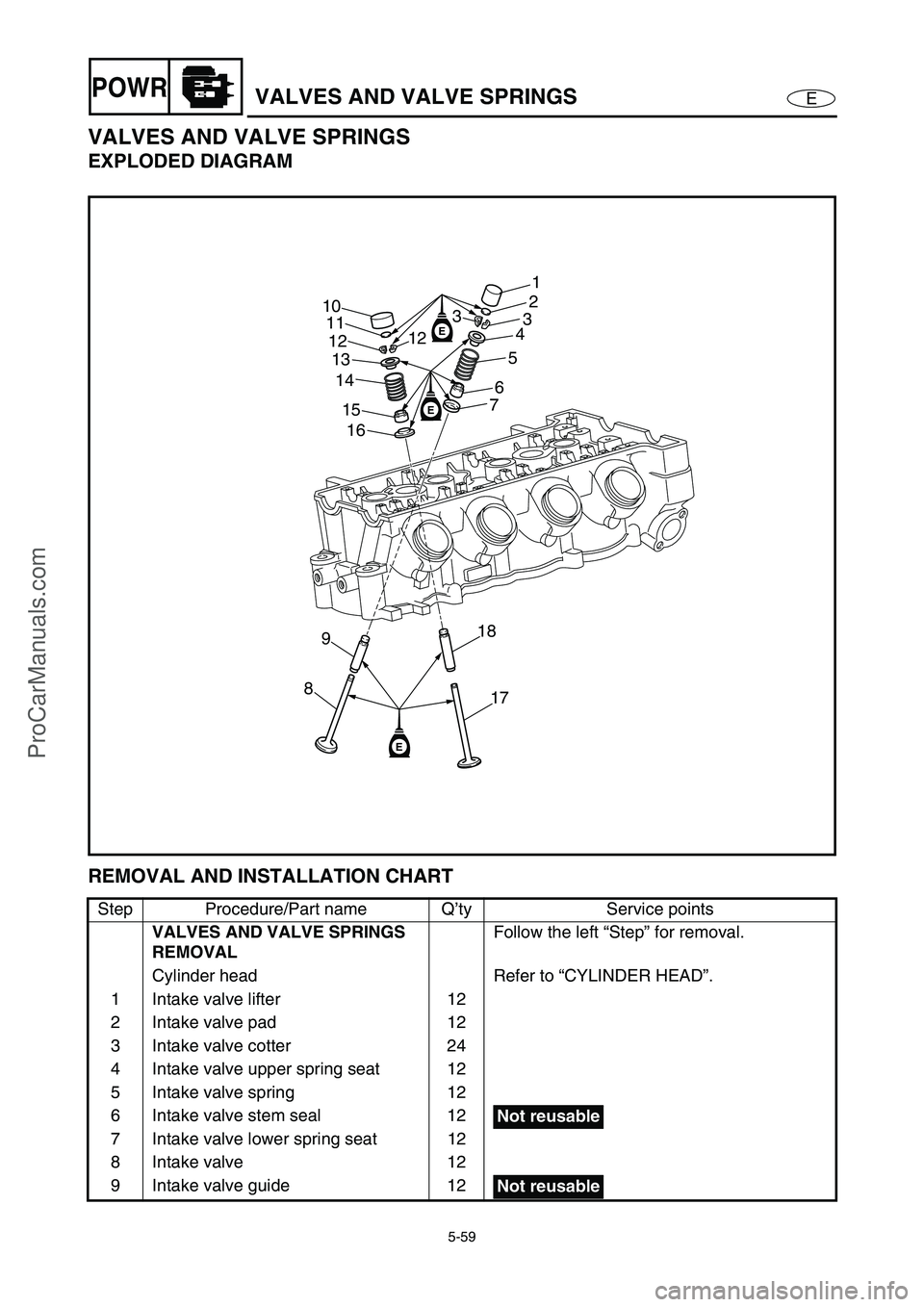 YAMAHA VX110 2005  Service Manual 5-59
EPOWRVALVES AND VALVE SPRINGS
VALVES AND VALVE SPRINGS
EXPLODED DIAGRAM
REMOVAL AND INSTALLATION CHART 
Step Procedure/Part name Q’ty Service points
VALVES AND VALVE SPRINGS 
REMOVALFollow the 