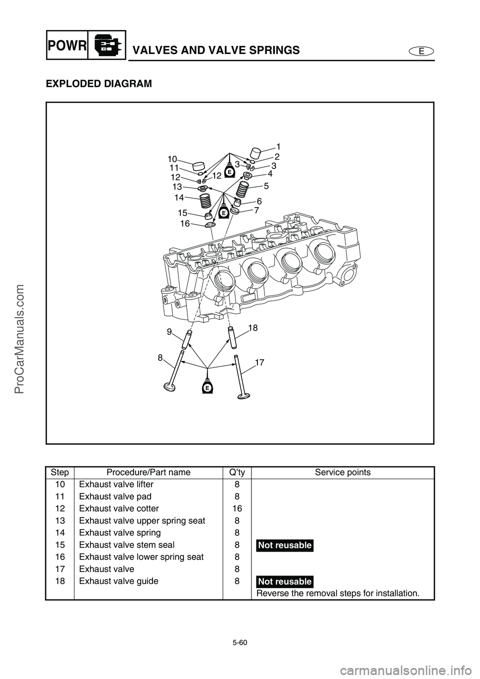YAMAHA VX110 2005  Service Manual 5-60
EPOWRVALVES AND VALVE SPRINGS
EXPLODED DIAGRAM
Step Procedure/Part name Q’ty Service points
10 Exhaust valve lifter 8
11 Exhaust valve pad 8
12 Exhaust valve cotter 16
13 Exhaust valve upper sp