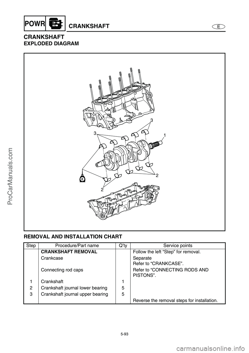 YAMAHA VX110 2005 Manual Online 5-93
EPOWRCRANKSHAFT
CRANKSHAFT
EXPLODED DIAGRAM
REMOVAL AND INSTALLATION CHART
Step Procedure/Part name Q’ty Service points
CRANKSHAFT REMOVAL
Follow the left “Step” for removal.
Crankcase Sepa YAMAHA VX110 2005 Manual Online 5-93
EPOWRCRANKSHAFT
CRANKSHAFT
EXPLODED DIAGRAM
REMOVAL AND INSTALLATION CHART
Step Procedure/Part name Q’ty Service points
CRANKSHAFT REMOVAL
Follow the left “Step” for removal.
Crankcase Sepa