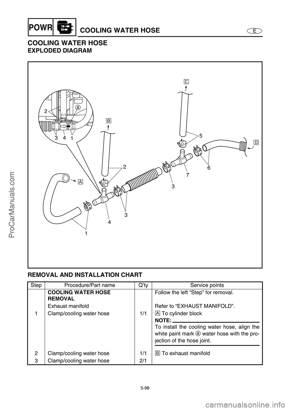 YAMAHA VX110 2005 Manual Online 5-98
EPOWRCOOLING WATER HOSE
COOLING WATER HOSE
EXPLODED DIAGRAM
REMOVAL AND INSTALLATION CHART
Step Procedure/Part name Q’ty Service points
COOLING WATER HOSE
REMOVALFollow the left “Step” for YAMAHA VX110 2005 Manual Online 5-98
EPOWRCOOLING WATER HOSE
COOLING WATER HOSE
EXPLODED DIAGRAM
REMOVAL AND INSTALLATION CHART
Step Procedure/Part name Q’ty Service points
COOLING WATER HOSE
REMOVALFollow the left “Step” for