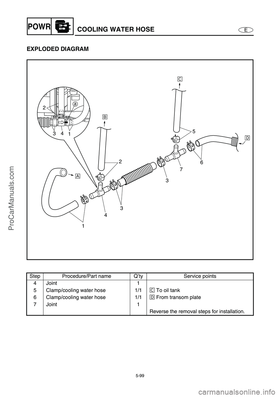 YAMAHA VX110 2005 Manual Online 5-99
EPOWRCOOLING WATER HOSE
EXPLODED DIAGRAM
Step Procedure/Part name Q’ty Service points
4 Joint 1
5 Clamp/cooling water hose 1/1Ê
To oil tank
6 Clamp/cooling water hose 1/1Ë
From transom plate
YAMAHA VX110 2005 Manual Online 5-99
EPOWRCOOLING WATER HOSE
EXPLODED DIAGRAM
Step Procedure/Part name Q’ty Service points
4 Joint 1
5 Clamp/cooling water hose 1/1Ê
To oil tank
6 Clamp/cooling water hose 1/1Ë
From transom plate