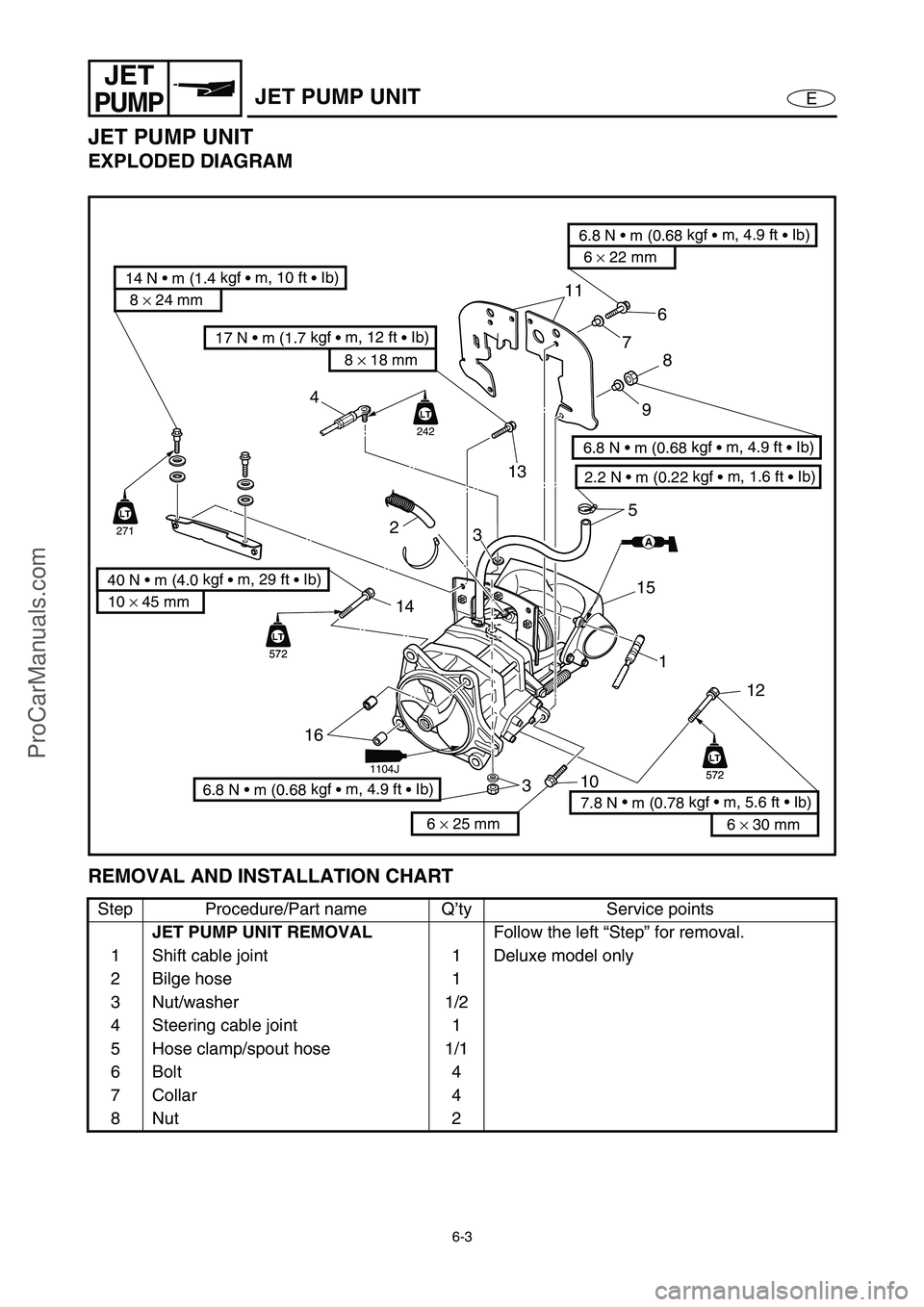 YAMAHA VX110 2005 Manual Online 6-3
E
JET
PUMPJET PUMP UNIT
JET PUMP UNIT
EXPLODED DIAGRAM
REMOVAL AND INSTALLATION CHART
Step Procedure/Part name Q’ty Service points
JET PUMP UNIT REMOVAL
Follow the left “Step” for removal.
1 YAMAHA VX110 2005 Manual Online 6-3
E
JET
PUMPJET PUMP UNIT
JET PUMP UNIT
EXPLODED DIAGRAM
REMOVAL AND INSTALLATION CHART
Step Procedure/Part name Q’ty Service points
JET PUMP UNIT REMOVAL
Follow the left “Step” for removal.
1