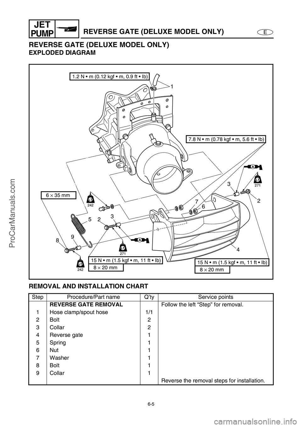 YAMAHA VX110 2005 Repair Manual 6-5
E
JET
PUMPREVERSE GATE (DELUXE MODEL ONLY)
REVERSE GATE (DELUXE MODEL ONLY)
EXPLODED DIAGRAM
REMOVAL AND INSTALLATION CHART
Step Procedure/Part name Q’ty Service points
REVERSE GATE REMOVAL
Foll