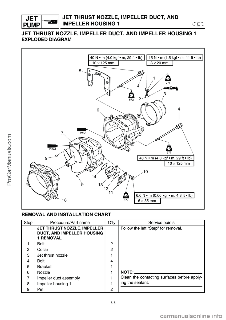 YAMAHA VX110 2005 Repair Manual 6-6
E
JET
PUMP
JET THRUST NOZZLE, IMPELLER DUCT, AND 
IMPELLER HOUSING 1
JET THRUST NOZZLE, IMPELLER DUCT, AND IMPELLER HOUSING 1
EXPLODED DIAGRAM
REMOVAL AND INSTALLATION CHART
Step Procedure/Part na